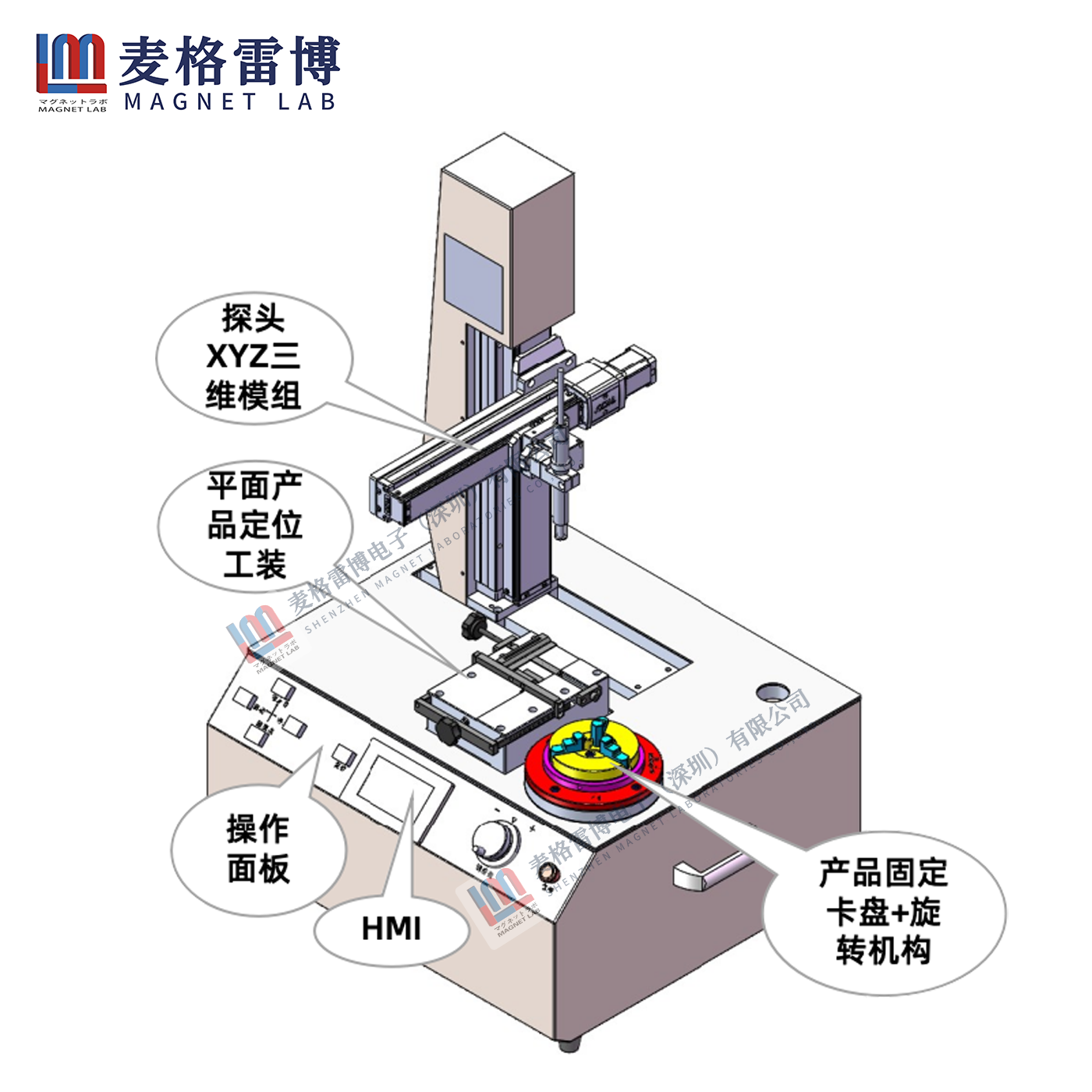 表磁三維矢量-產(chǎn)品介紹圖.png